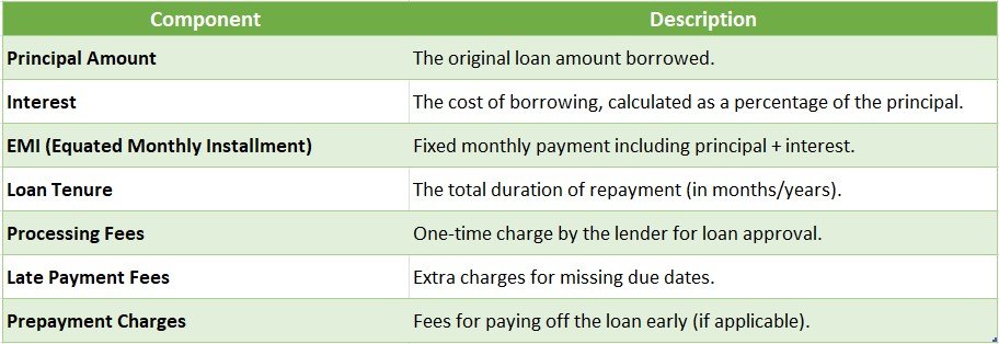 Loan Payment Breakdown Guide