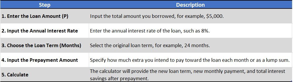 Loan Prepayment Calculator