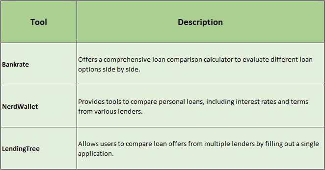Loan Rate Comparison Tools