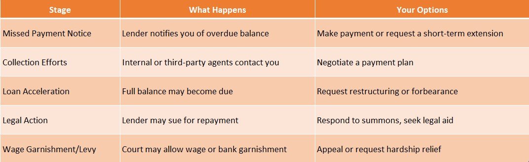 Loan Recovery Process Explained