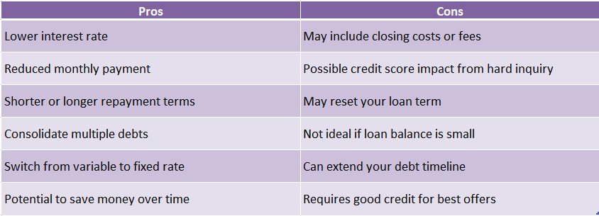 How to Avoid Refinance Loan Scams