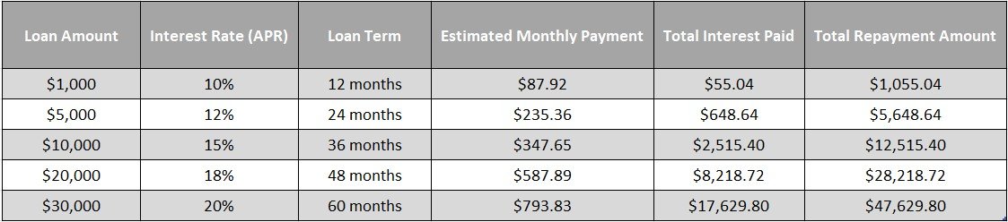 Personal Loan Repayment Calculator