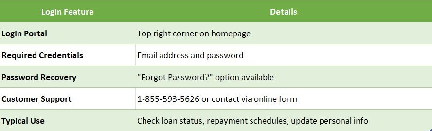 loan till payday login