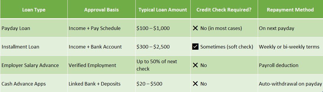 loans based on income