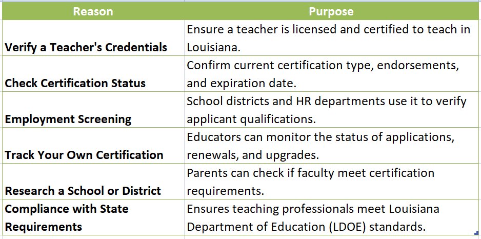 look up louisiana teacher certification