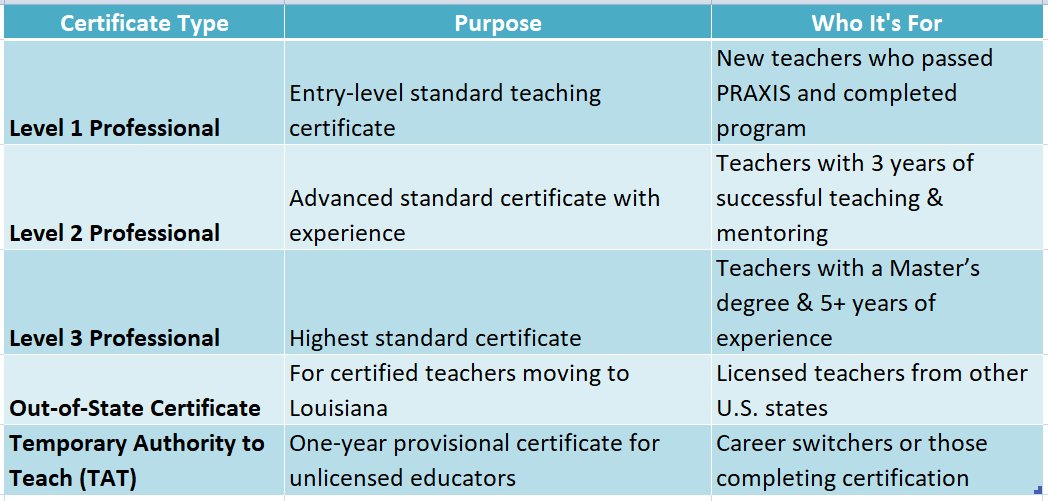 louisiana teaching certificate