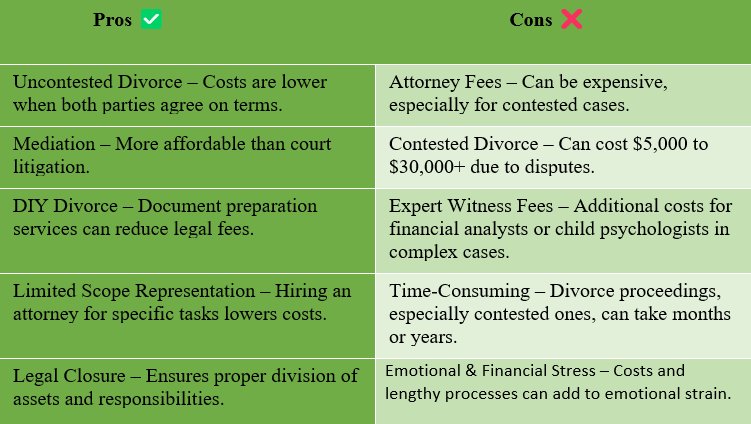 Pros and Cons