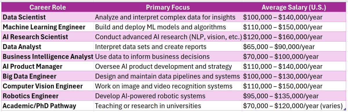 master in data science and artificial intelligence