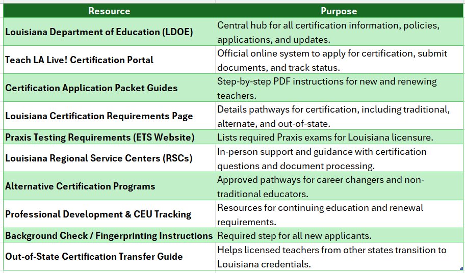 master teacher certification