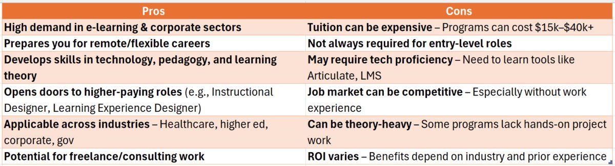 master's in instructional design