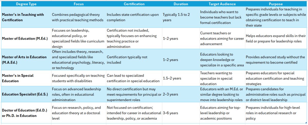 masters in teaching with certification