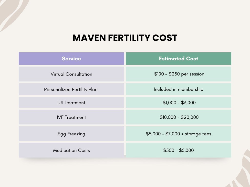 maven fertility