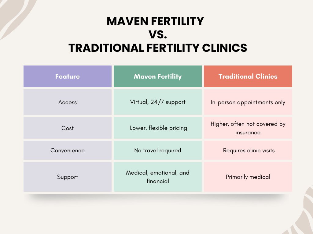 maven fertility