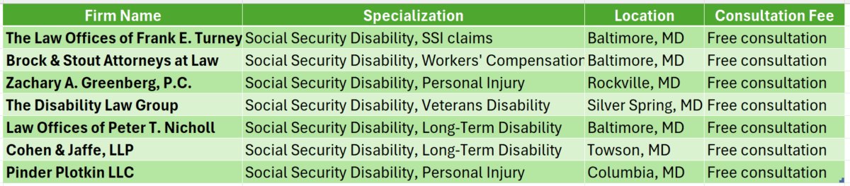 Md Disability Attorney