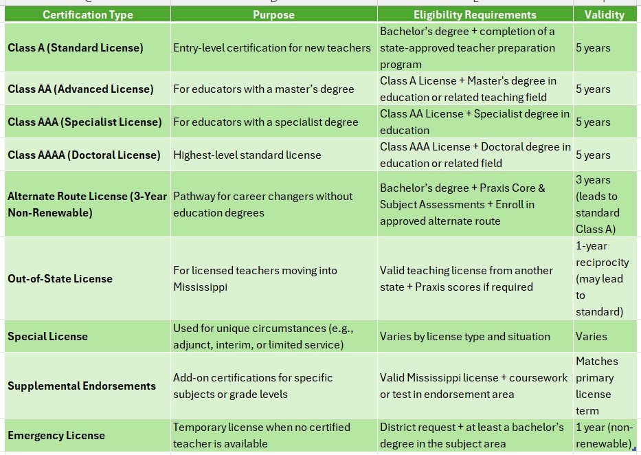 mississippi teacher certification