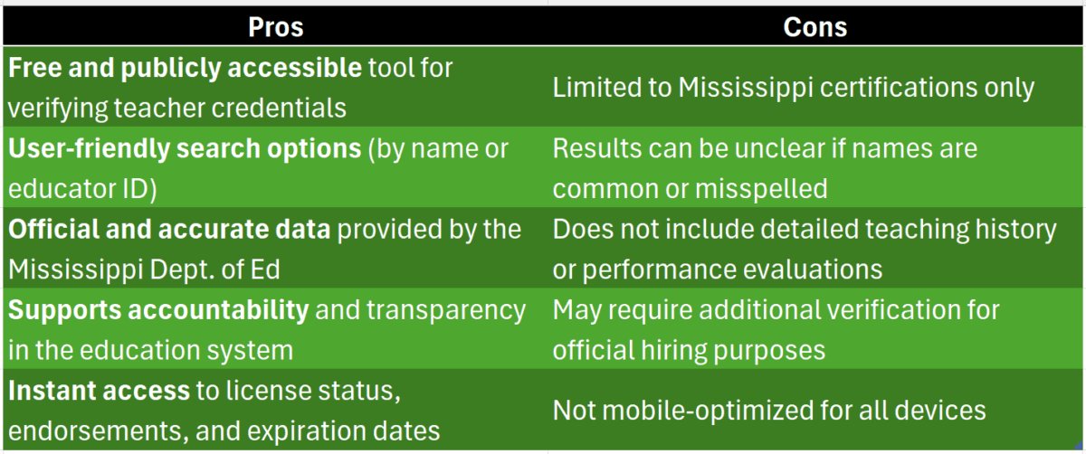 mississippi teacher certification lookup