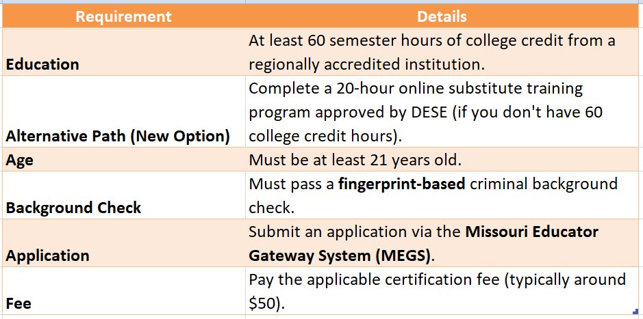 missouri substitute teaching certificate