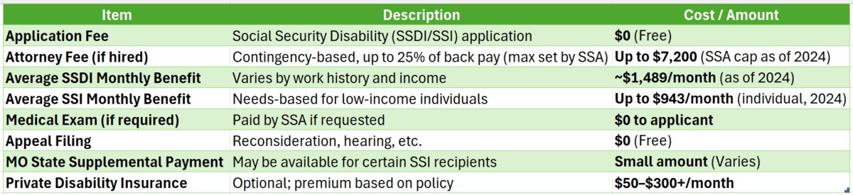 Mo Disability