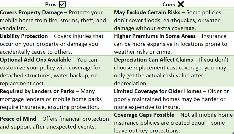 mobile home insurance