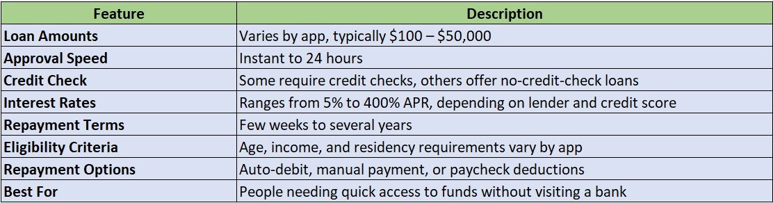 Online Money Lending Apps