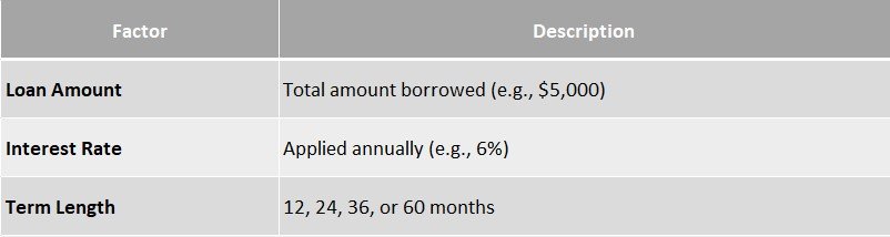 Monthly Loan Installment Calculator