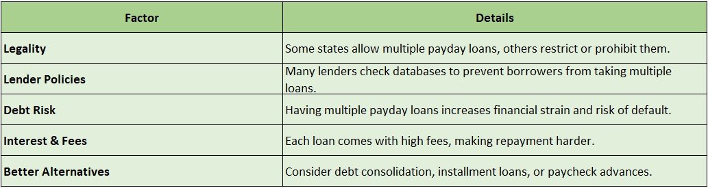 Can you get multiple payday loans