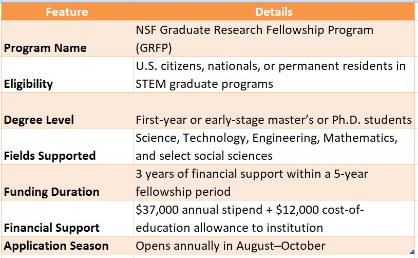 National Science Foundation Graduate Fellowship