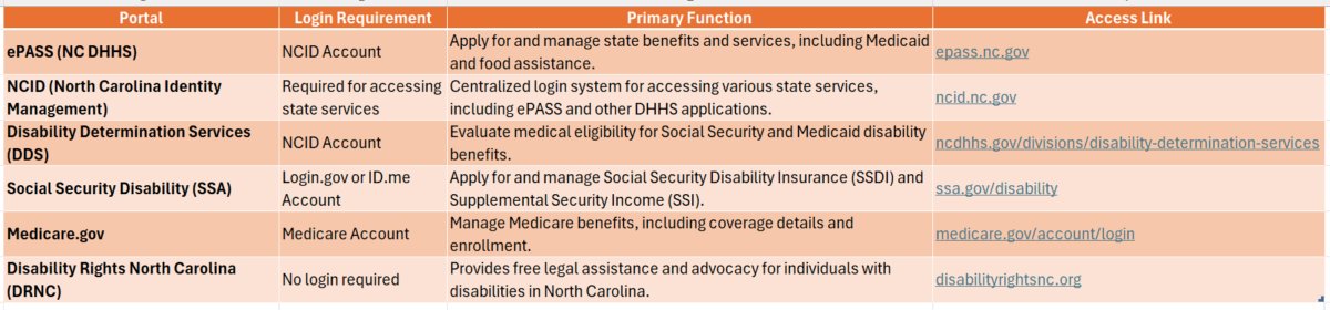 Nc Disability Login