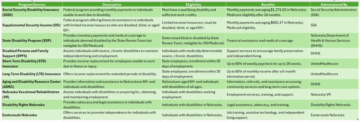 Nebraska Disability