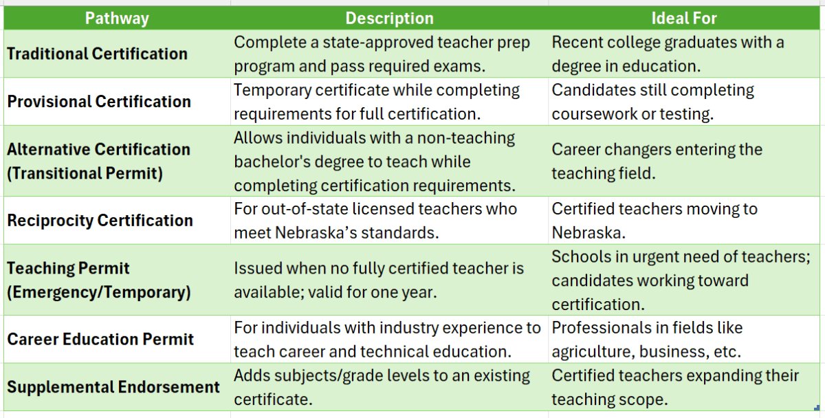nebraska state teacher certification