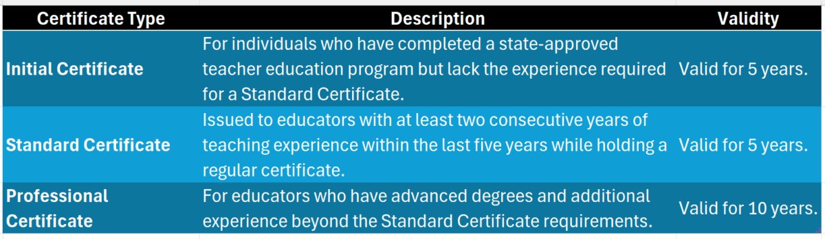 nebraska teaching certificate