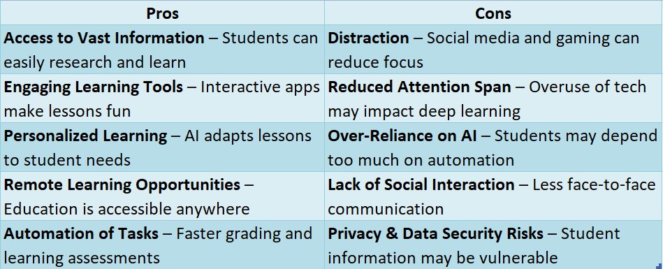 Negative Aspects of Technology in Education