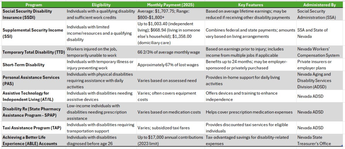 Nevada Disability Benefits
