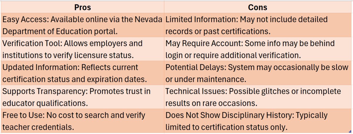 nevada teacher certification lookup