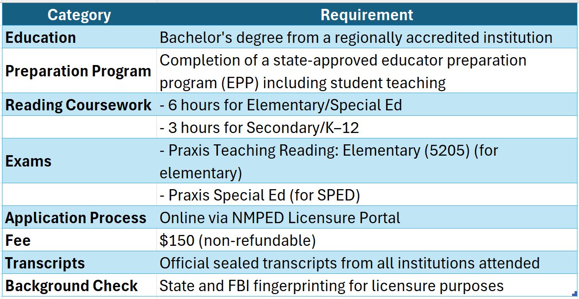 new mexico teacher certification