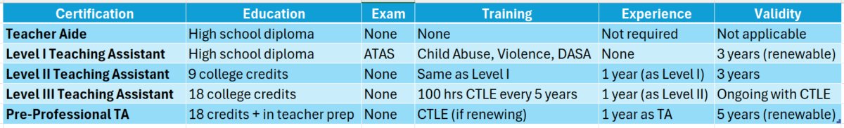 new york state teacher aide certification