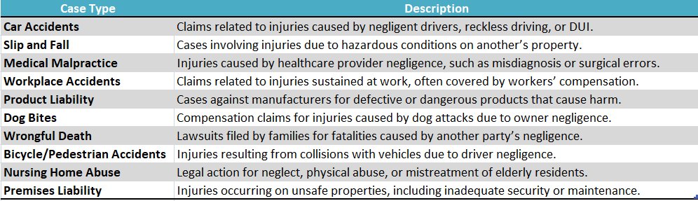 Nh Personal Injury Law