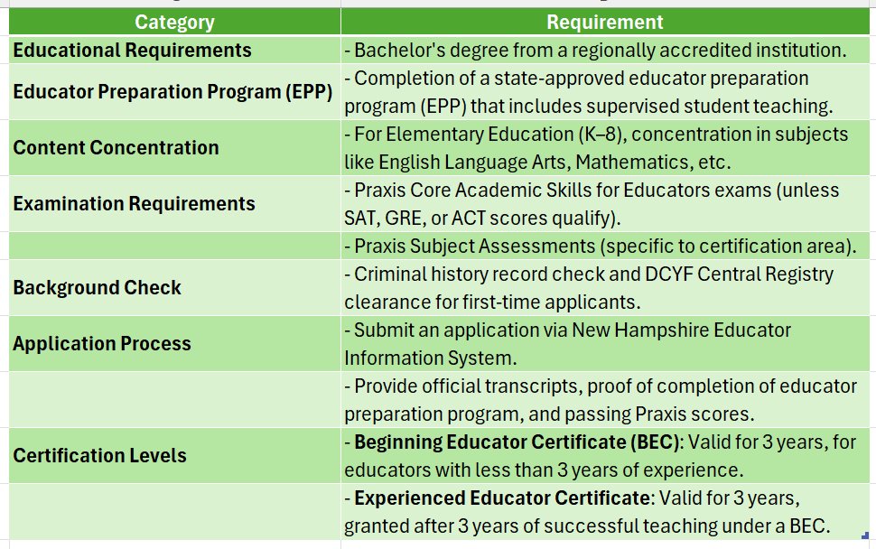 nh teacher certification