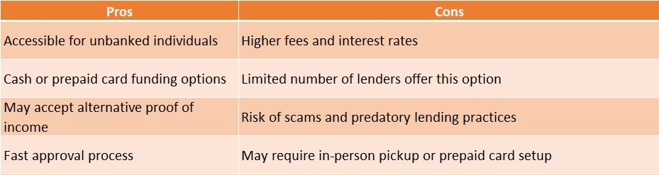 no bank account payday loans