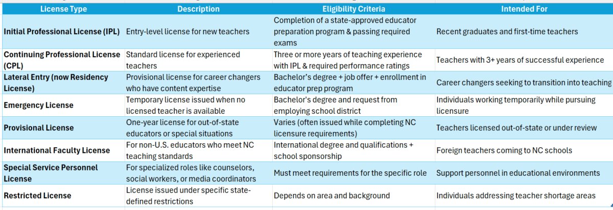 north carolina teaching certification