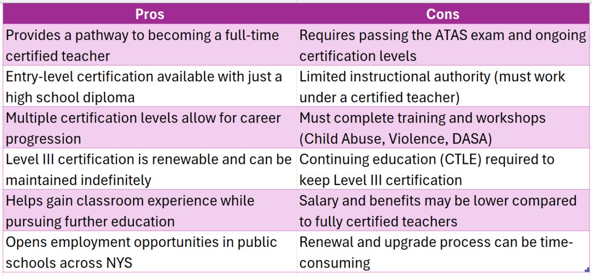 nys teacher assistant certification