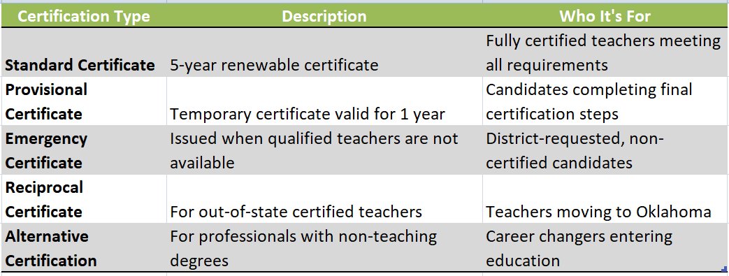 ok teacher certification