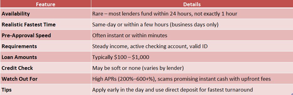one hour payday loans online