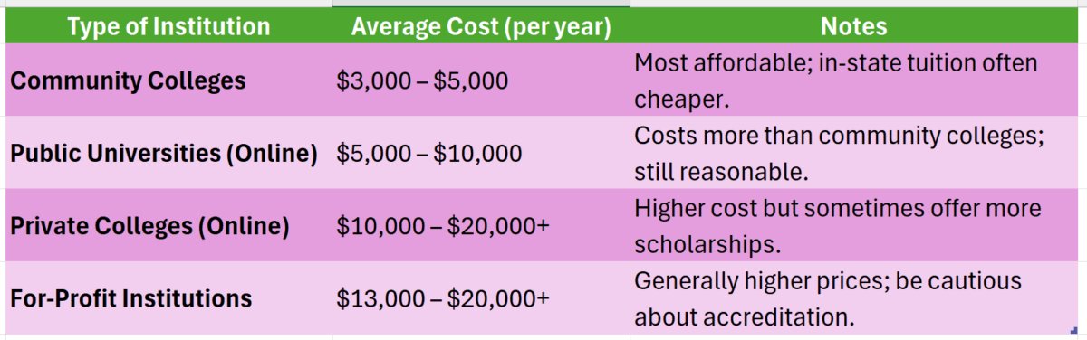 online college associate degree
