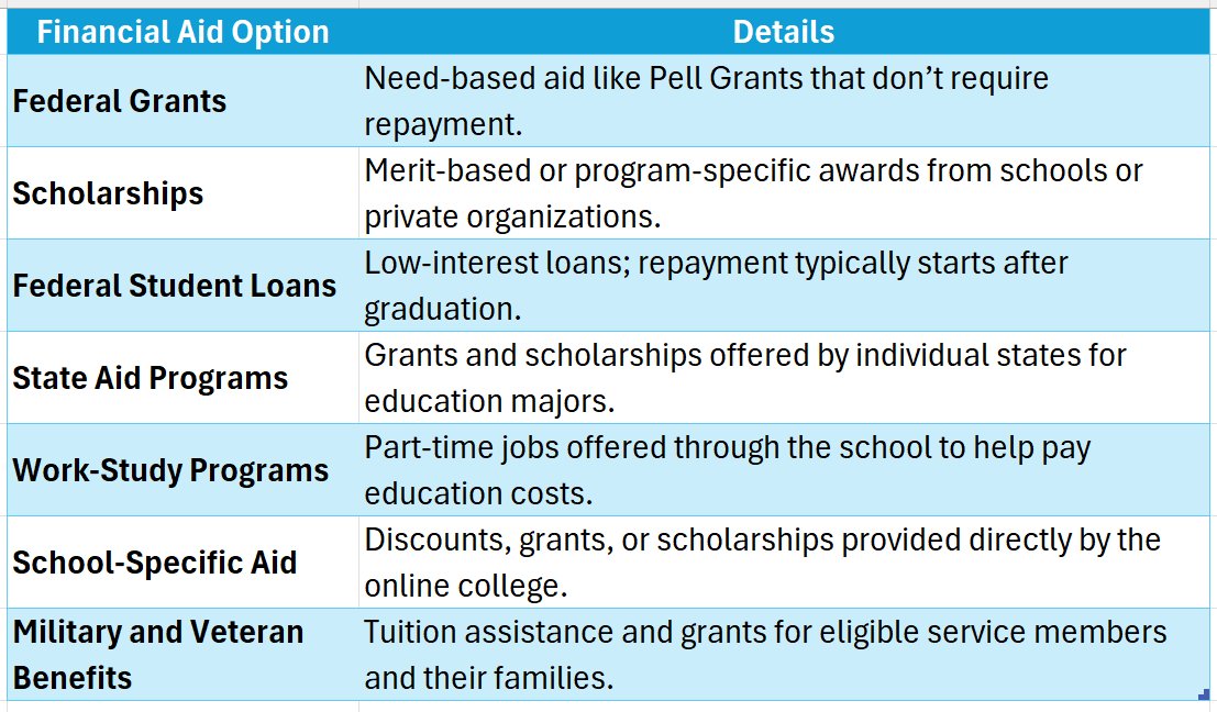 online colleges teaching degree