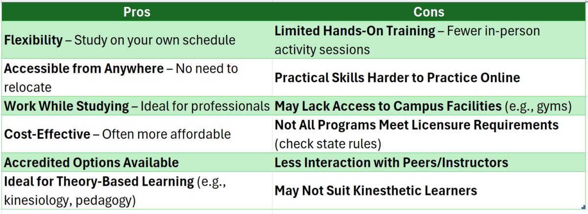 online degree in physical education