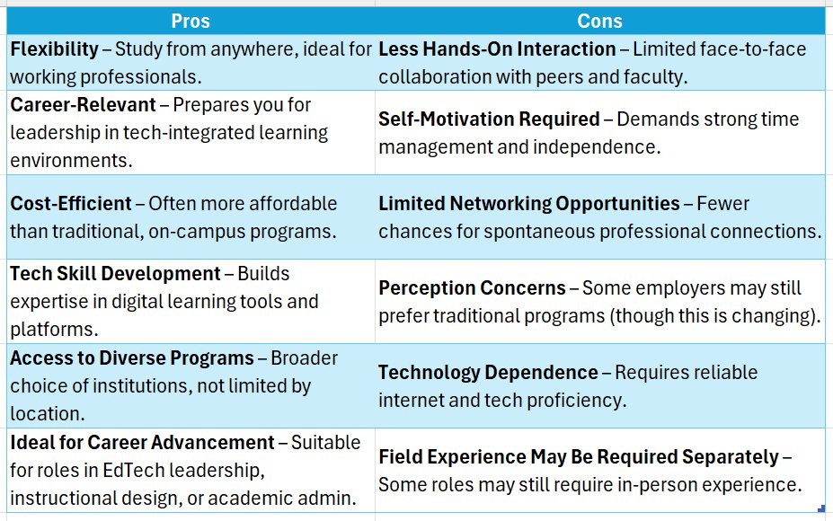 online doctoral degrees in educational technology