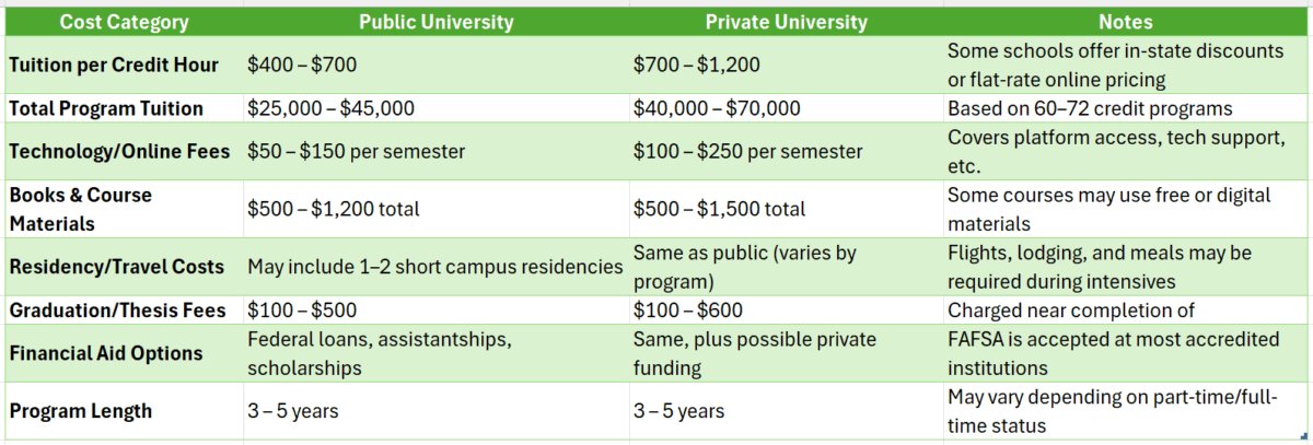 online doctoral programs in early childhood education