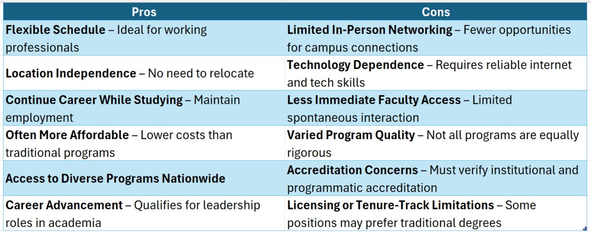 online doctorate in higher education