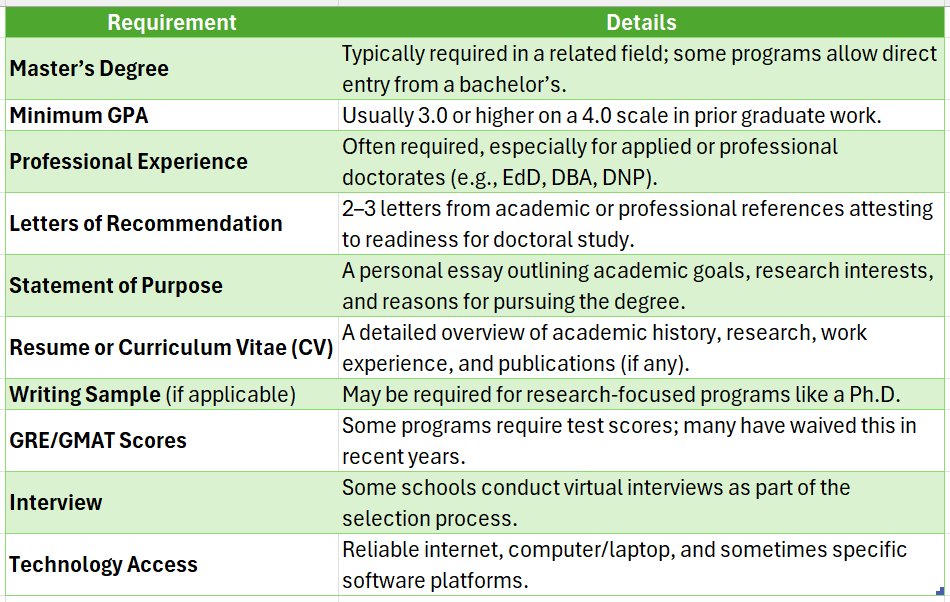 online doctorate in special education